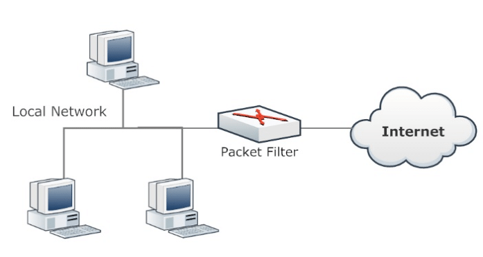 packet filtering image