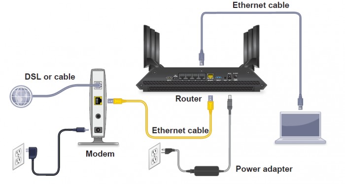 Connect the computer to your modem via an Ethernet cable 