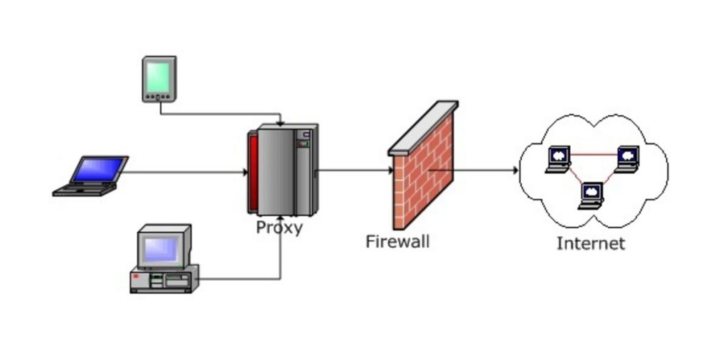 proxy firewall image