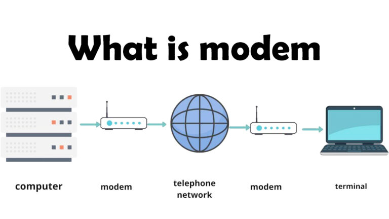 What is Modem in Computer