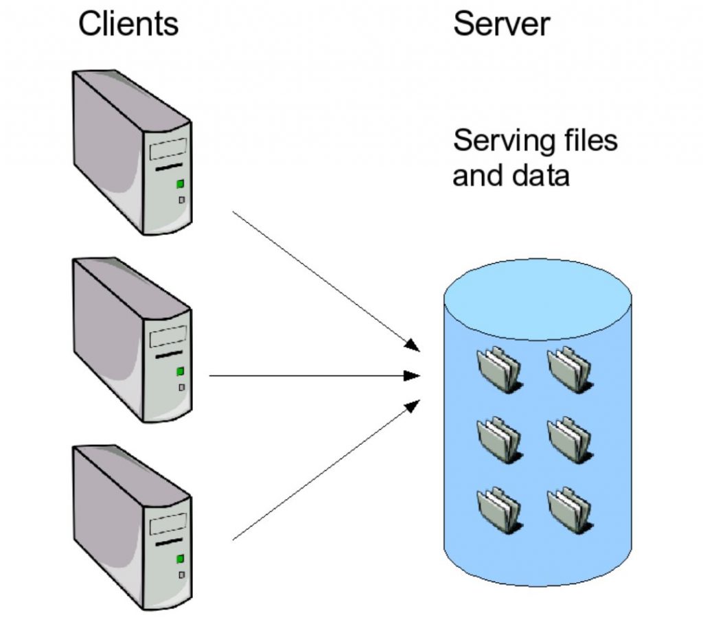 file-server