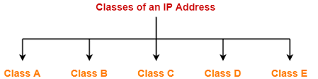 classification of ip classes image