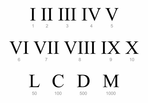 Type roman numerals