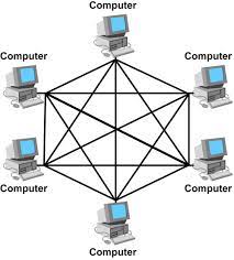 mesh topology image