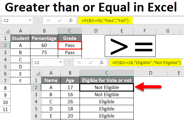 Greater than Or Equal to Excel Formula