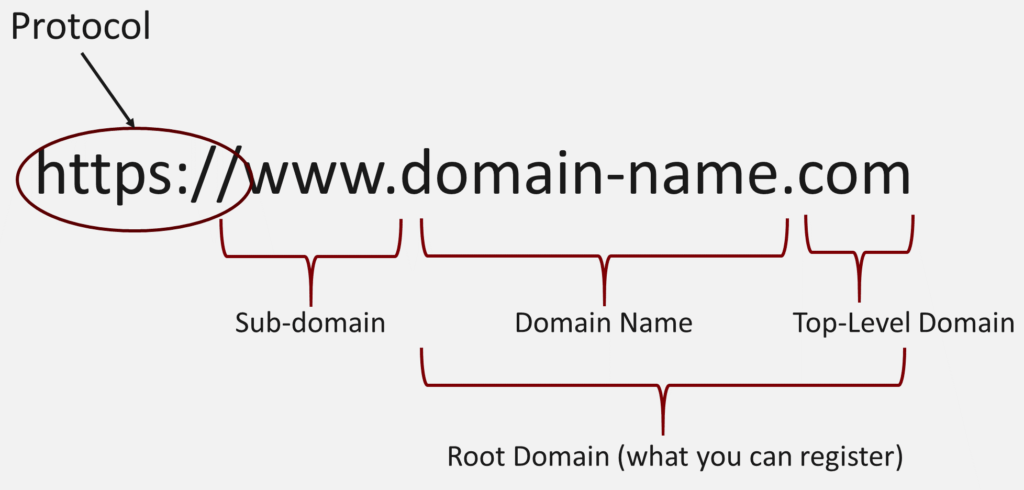 domain name structure image