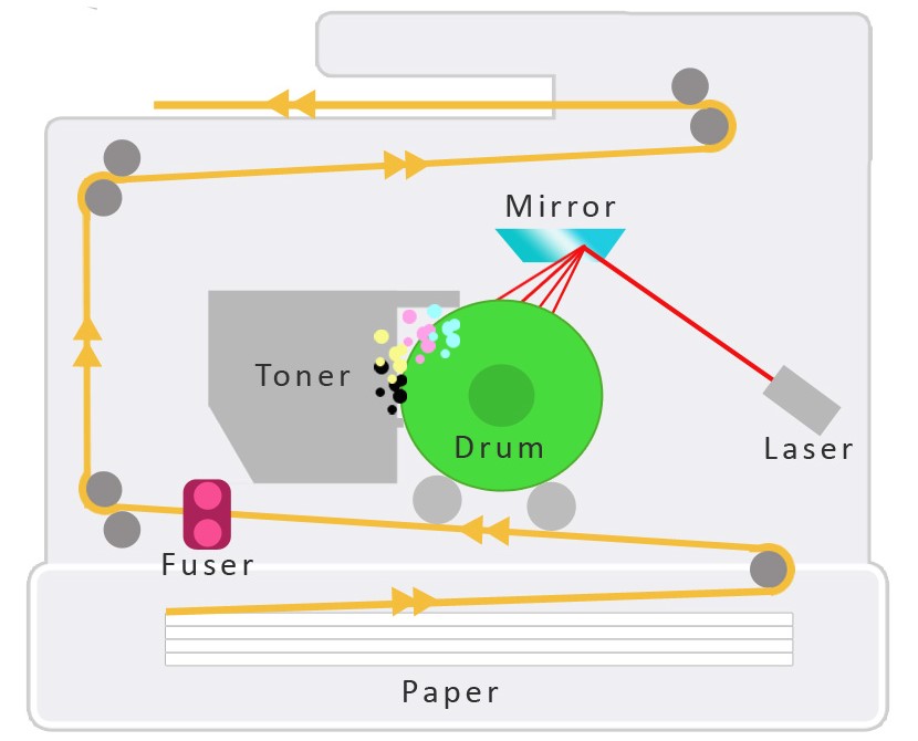 what is a laser printer