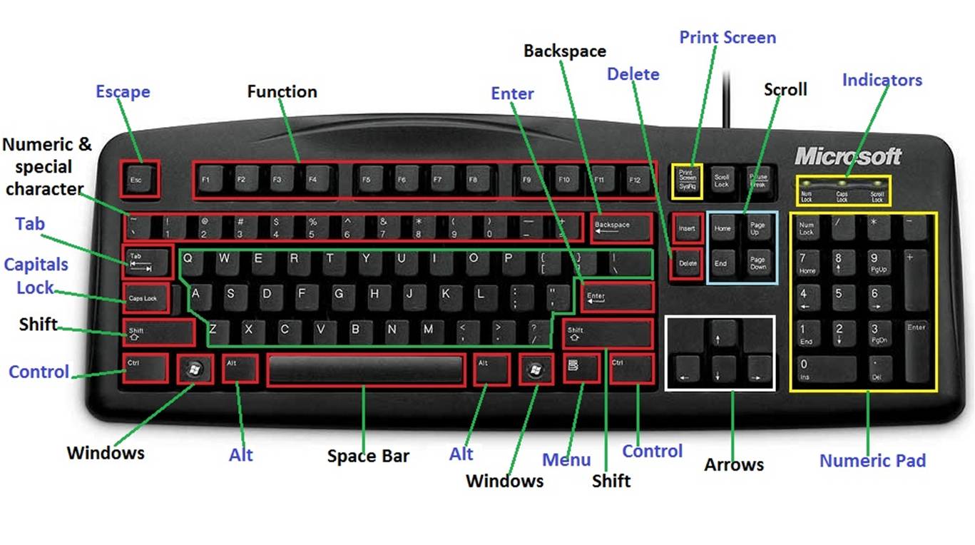 how-many-keys-in-keyboard