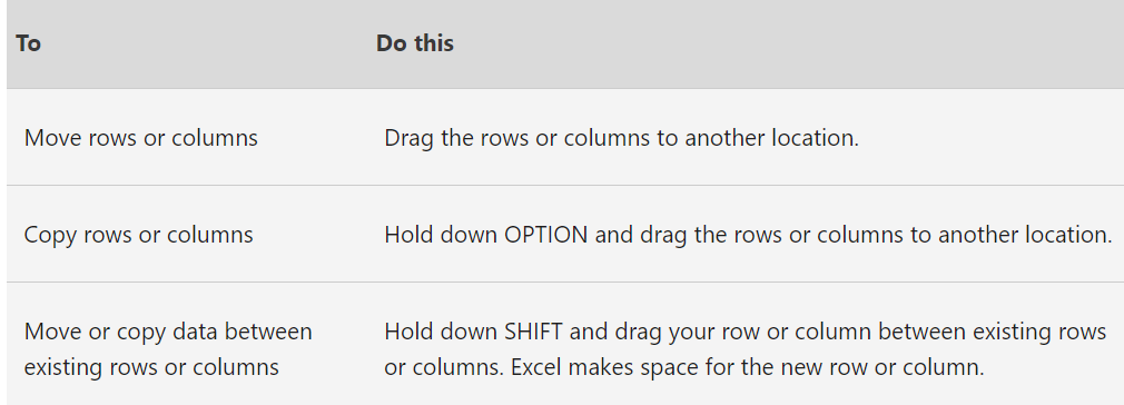 Move columns in excel on mac