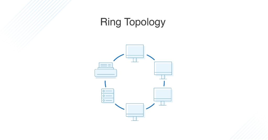 Ring-Topology