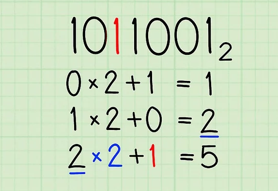 example of number  1011001