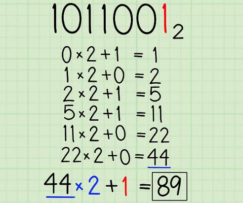 example of number  1011001