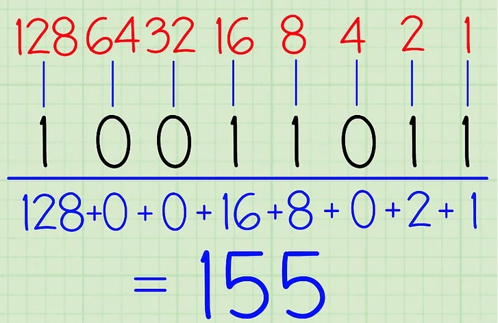 Calculadora decimal a binario
