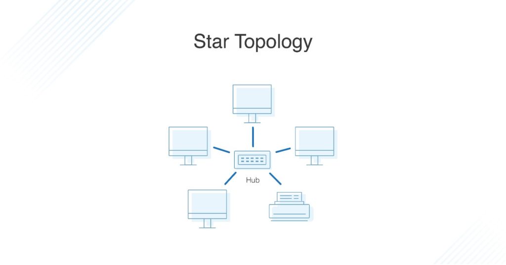 Star-Topology