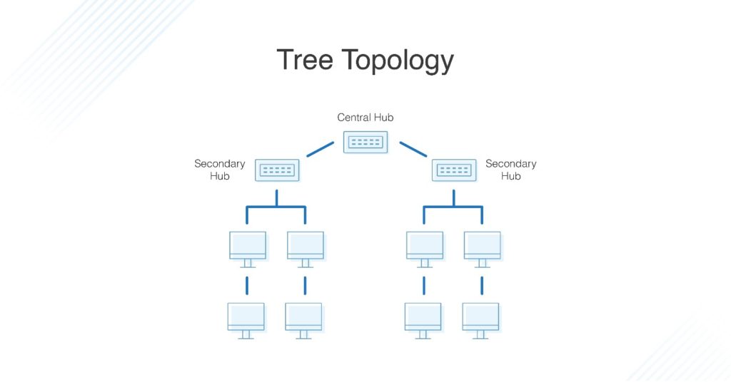 Tree-Topology-2