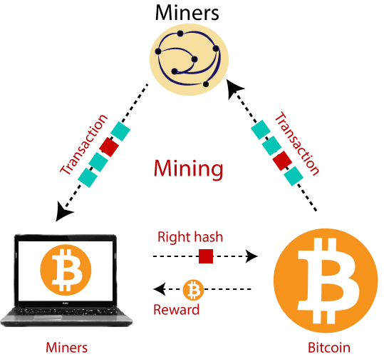 Define constraint based mining bitcoins gate chart