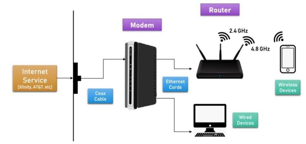 features-of-router