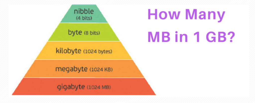 how many mb in 1gb 