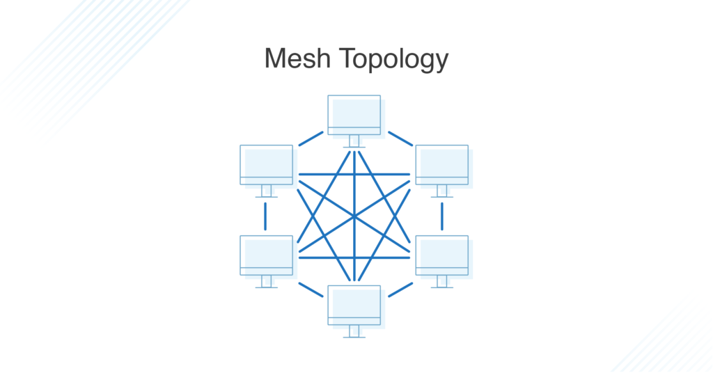 mesh-topology