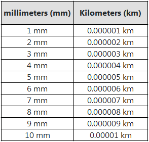 mm-to-km-conversion-table