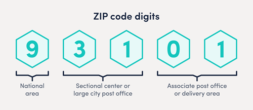 zip-code-1