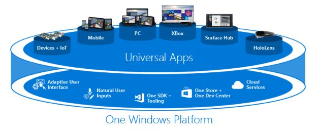 Update-for-Universal-Windows-Platform-UWP