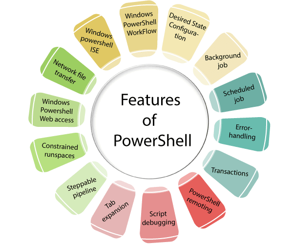 features-of-powershell