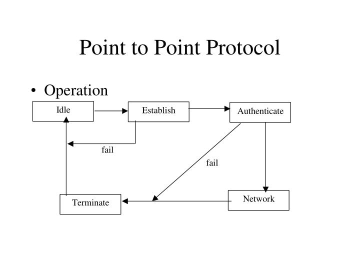 protocol_working