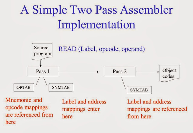 two pass assembler