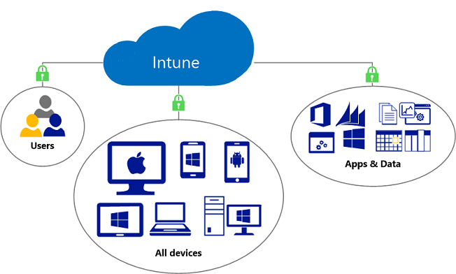 what is intune