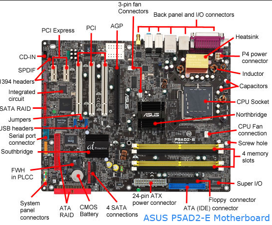 Motherboard overview