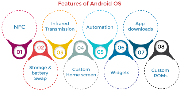 Features-Android-operating-system