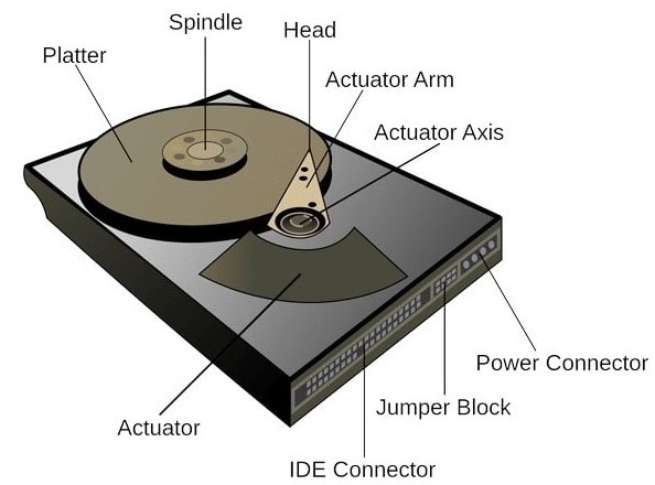 components of a Hard drive