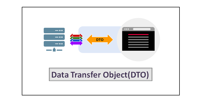 Data Transfer Object-DTO