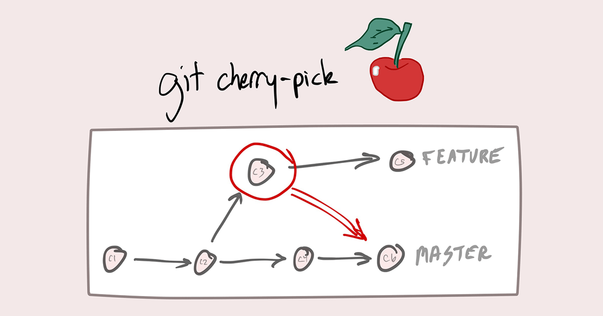 git cherry pick
